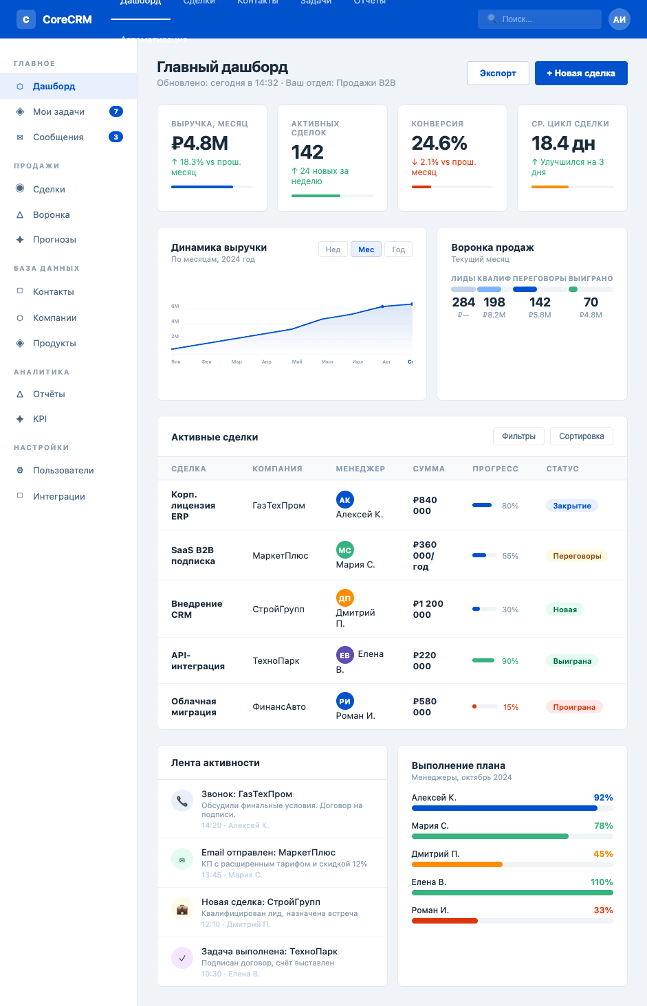 Корпоративный портал с CRM